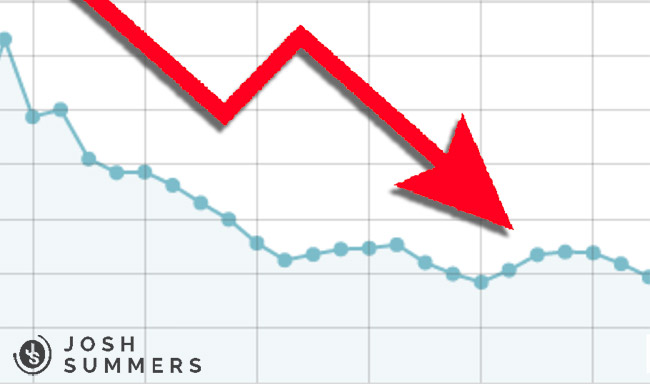 Recent analytics showing the drop in website traffic